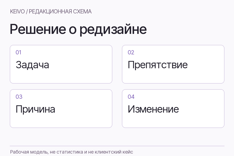 Порядок решения: задача посетителя, препятствие, проверка причины и минимально достаточное изменение.