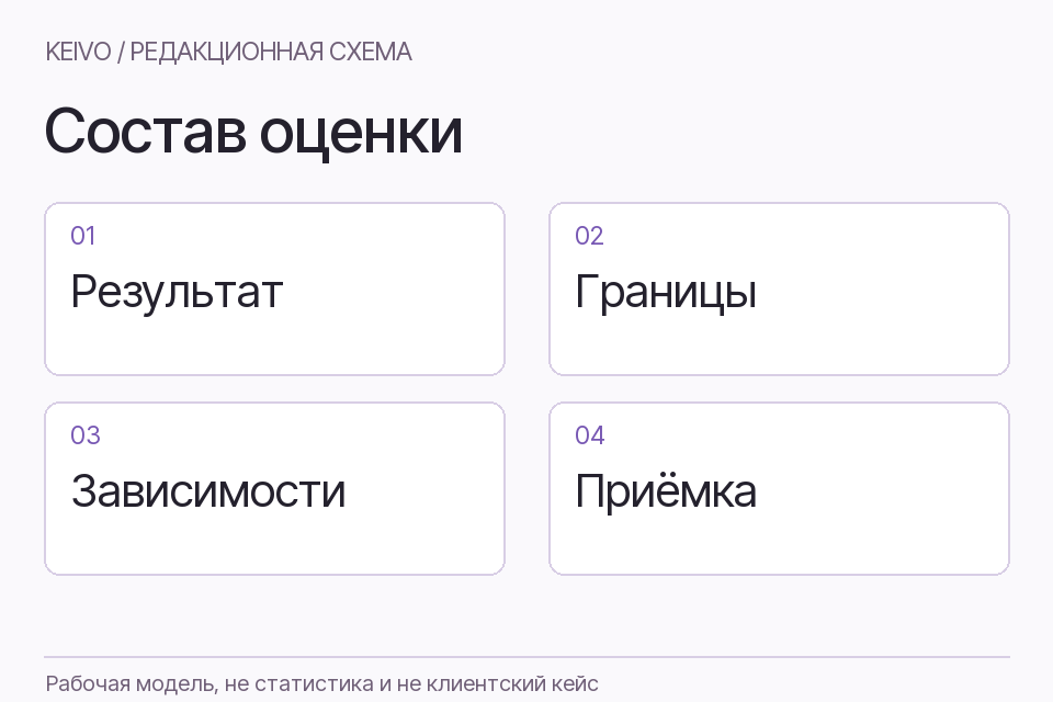 Состав оценки редизайна: ожидаемый результат, границы работы, открытые зависимости и условия приёмки.
