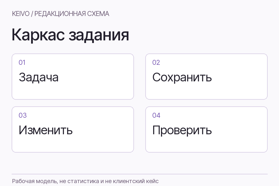 Каркас задания на редизайн: задача, сохраняемое, изменяемое и способ проверки результата.