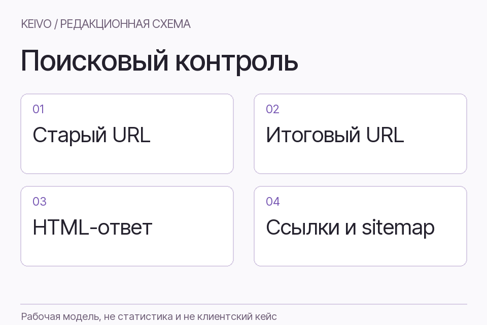Связь старого адреса, итогового URL, HTML-ответа и ссылок с sitemap при подготовке редизайна.